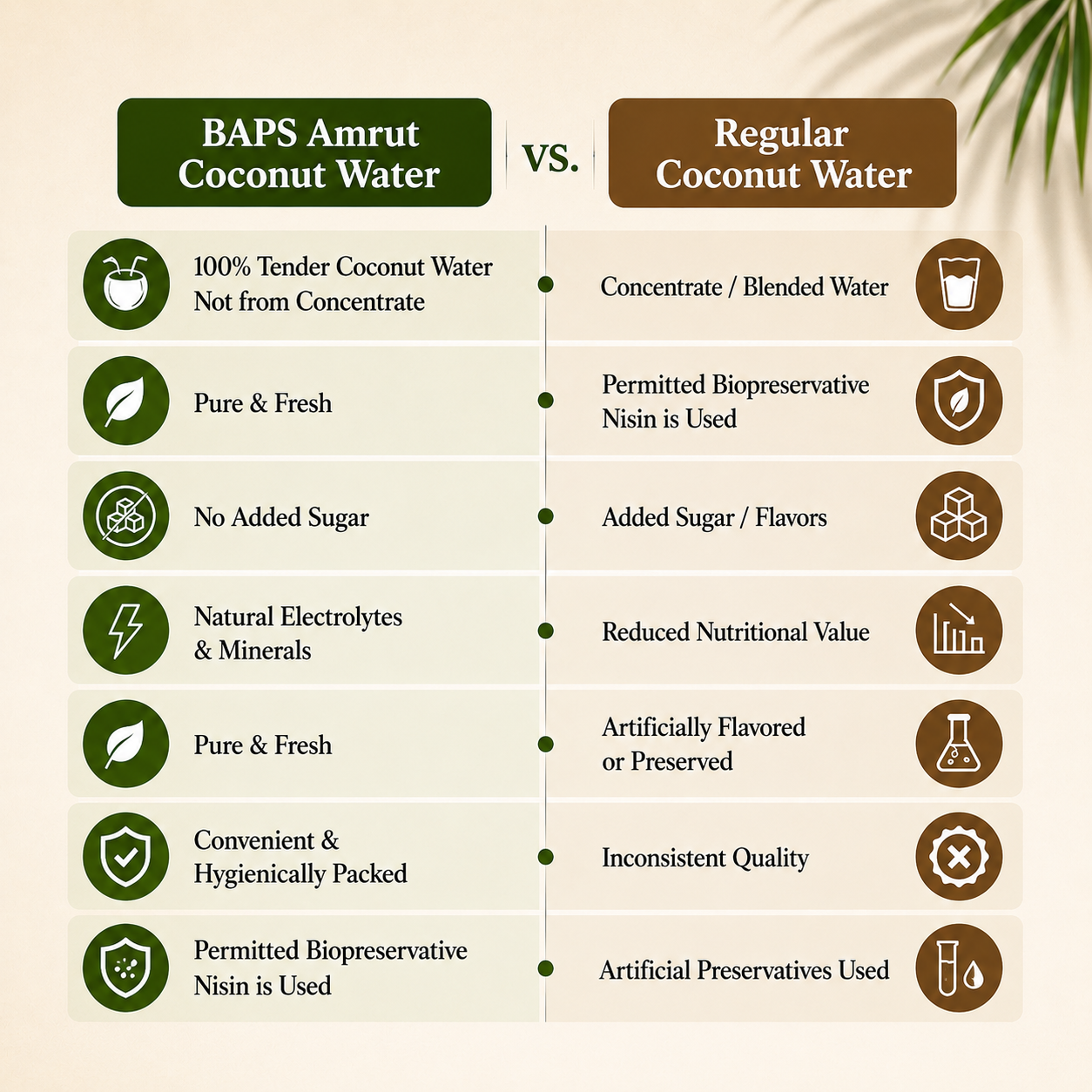 Coconut Water- Ready to Drink Coconut Beverage