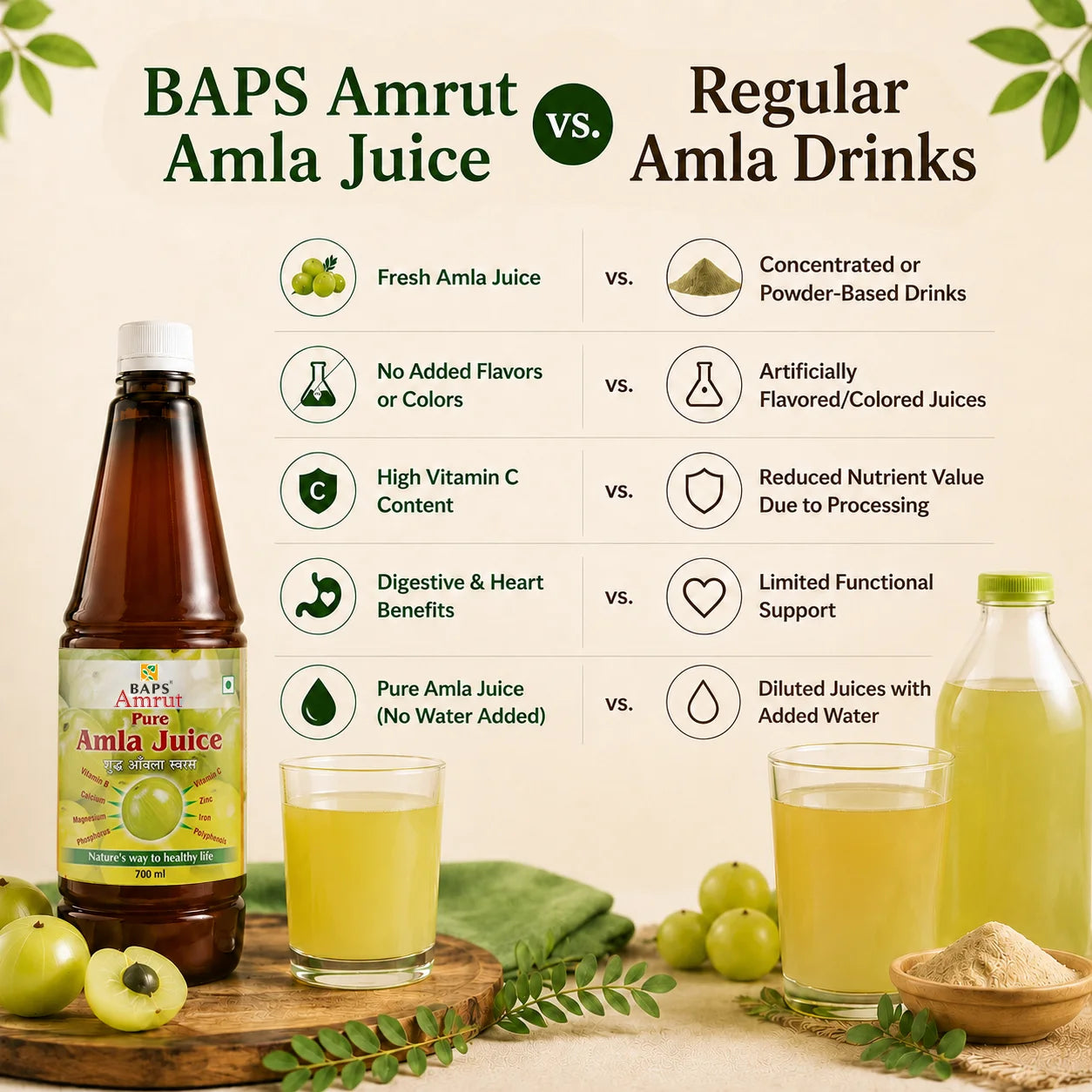 Amla Juice