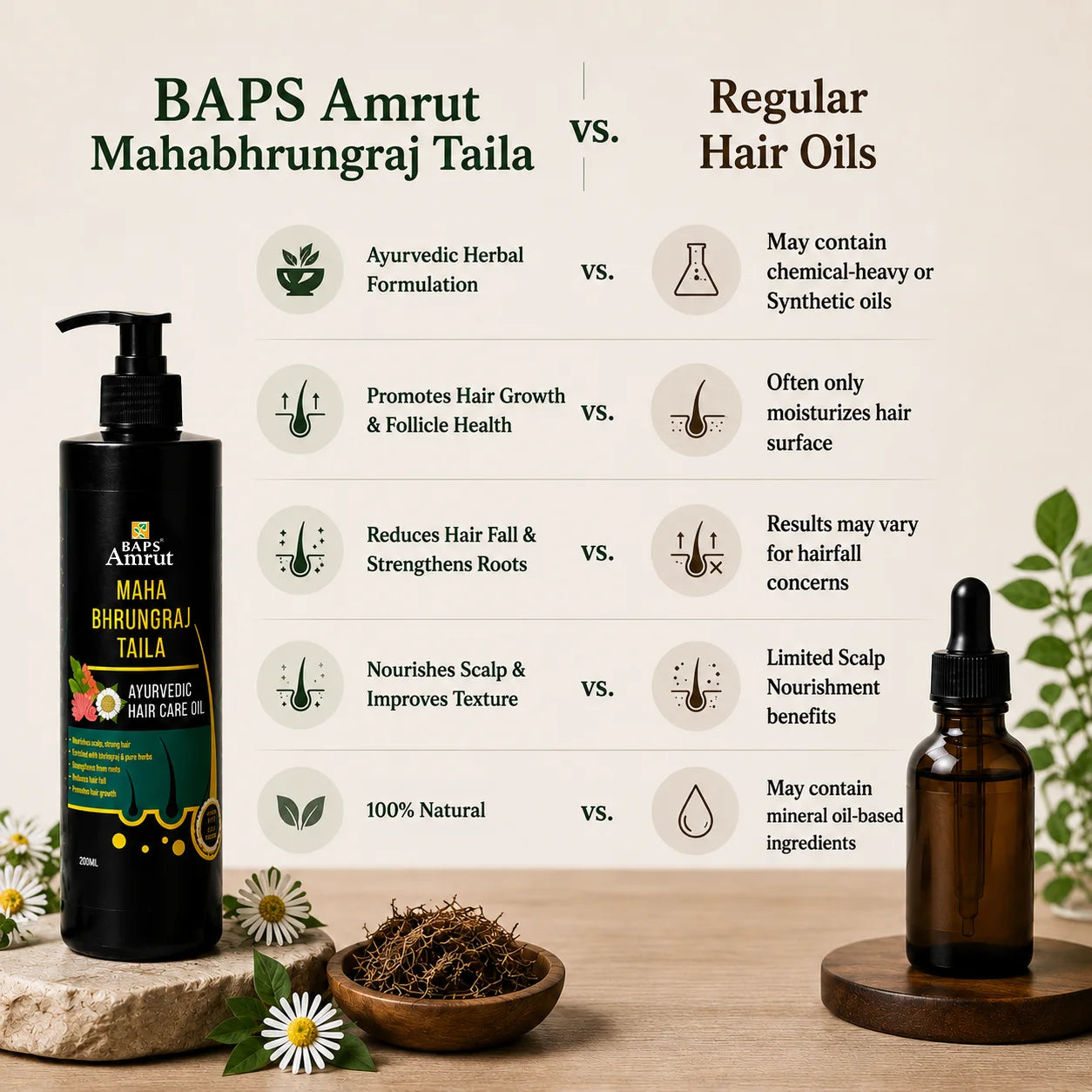 Mahabhringraj Oil- Ayurvedic Herbal Hair Oil with Bhringraj