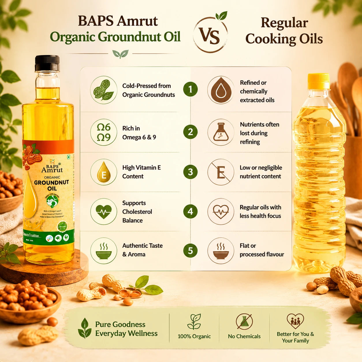 Organic Groundnut Oil - Satvik Kitchen Groundnut Oil
