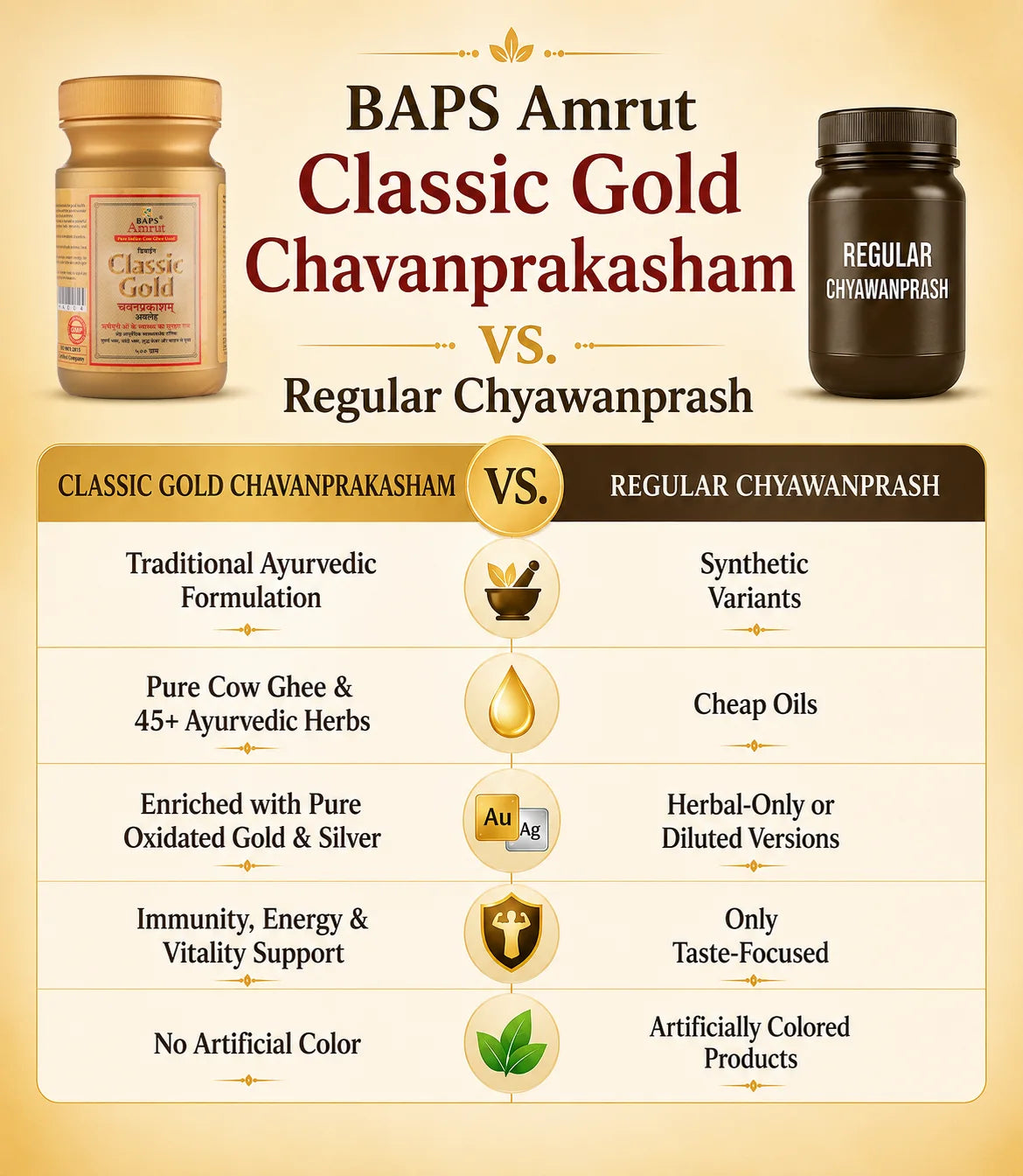 Chyawanprash Classic Gold- Ayurvedic Herbal Health Supplement