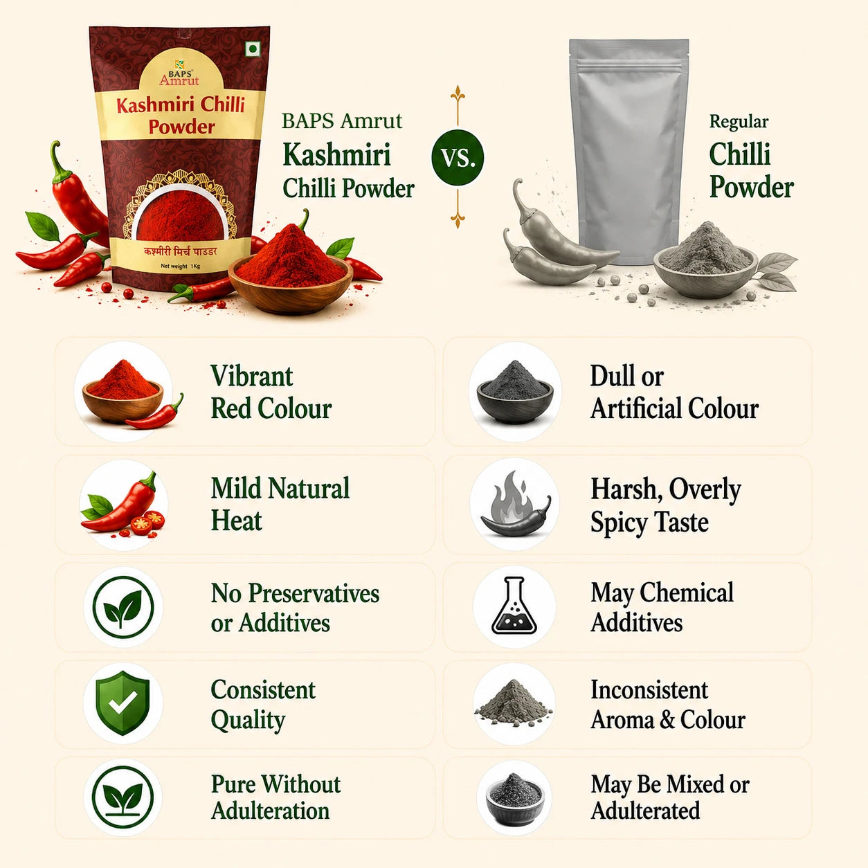 Kashmiri Chilli Powder- Satvik Kitchen Chilli Spice