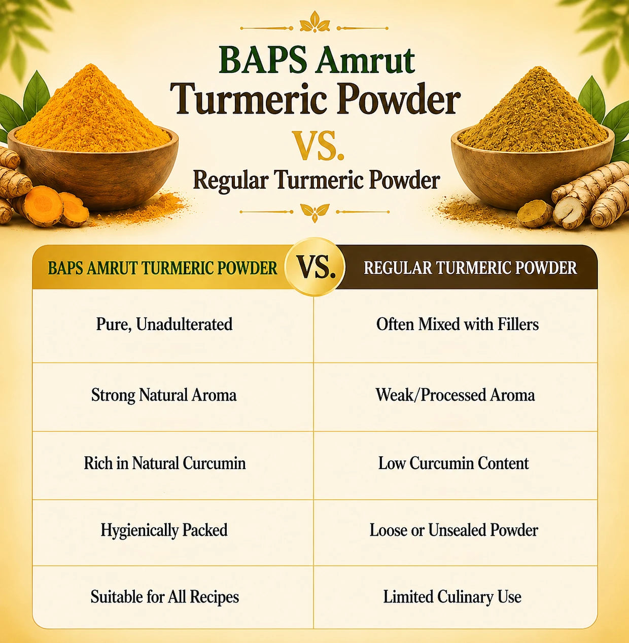 Turmeric Powder- Satvik Kitchen Turmeric Spice