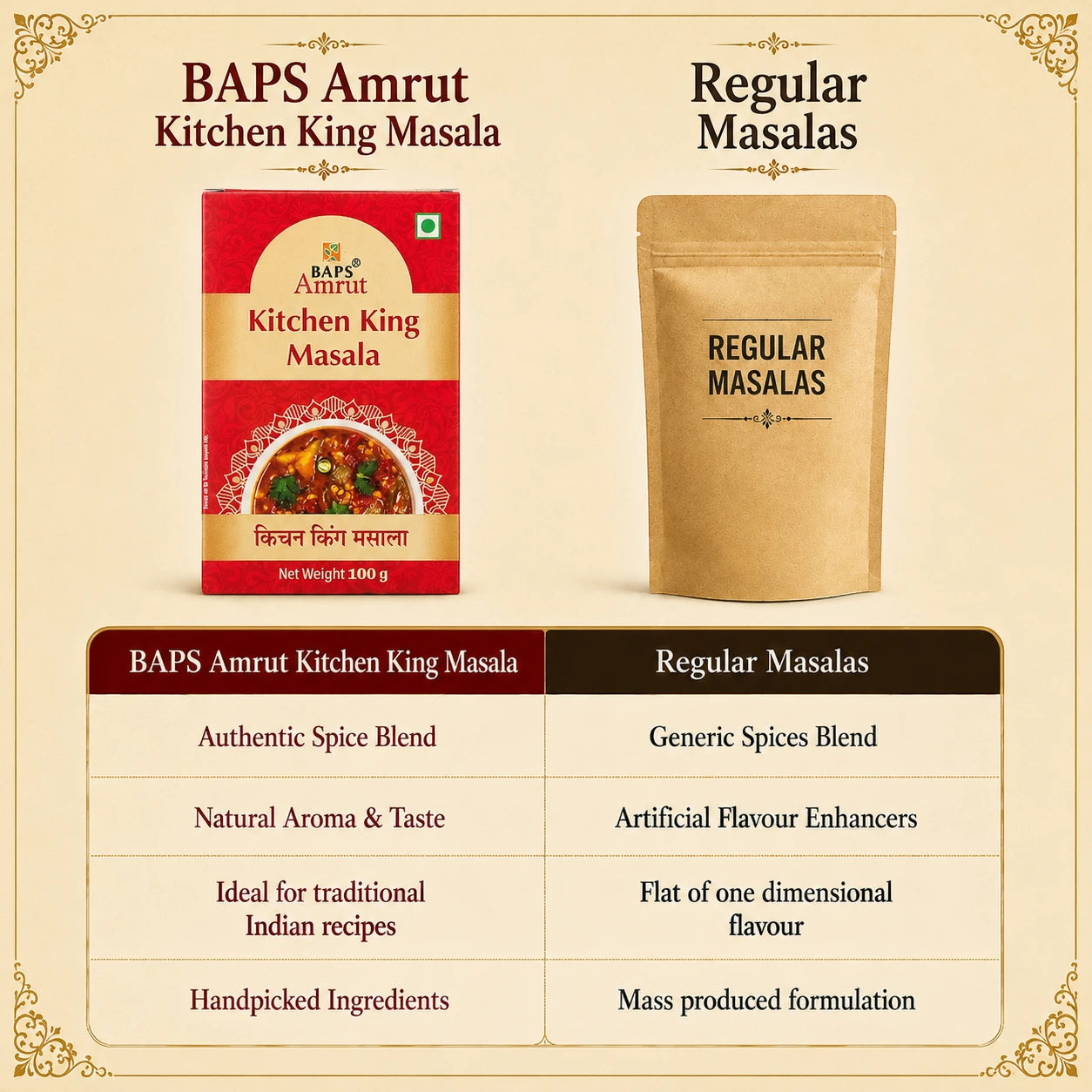 Kitchen King Masala- Satvik Kitchen Multi