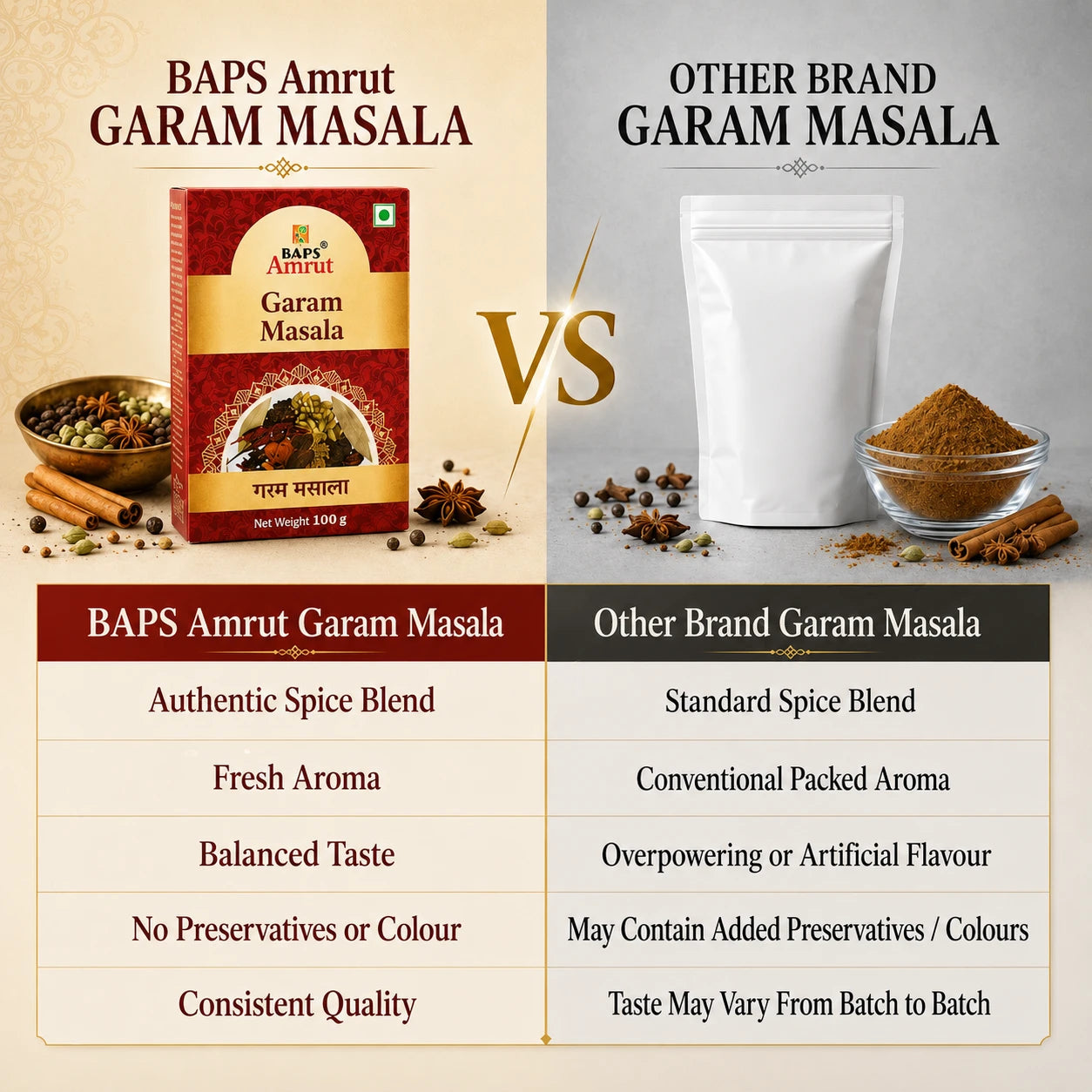 Garam Masala- Satvik Kitchen Blended Spice Mix