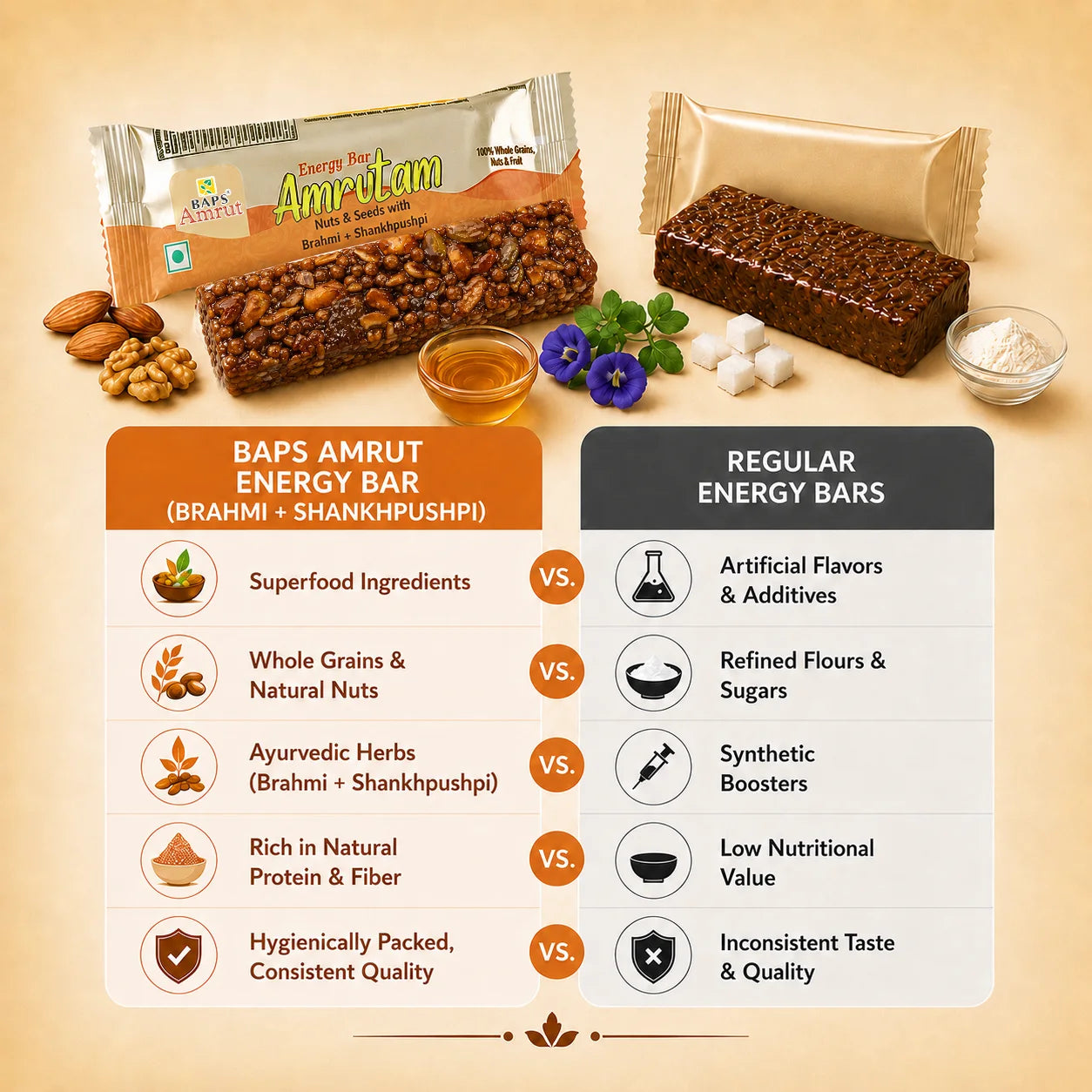 Amrutam Energy Bar (Brahmi & Shankhpushpi)