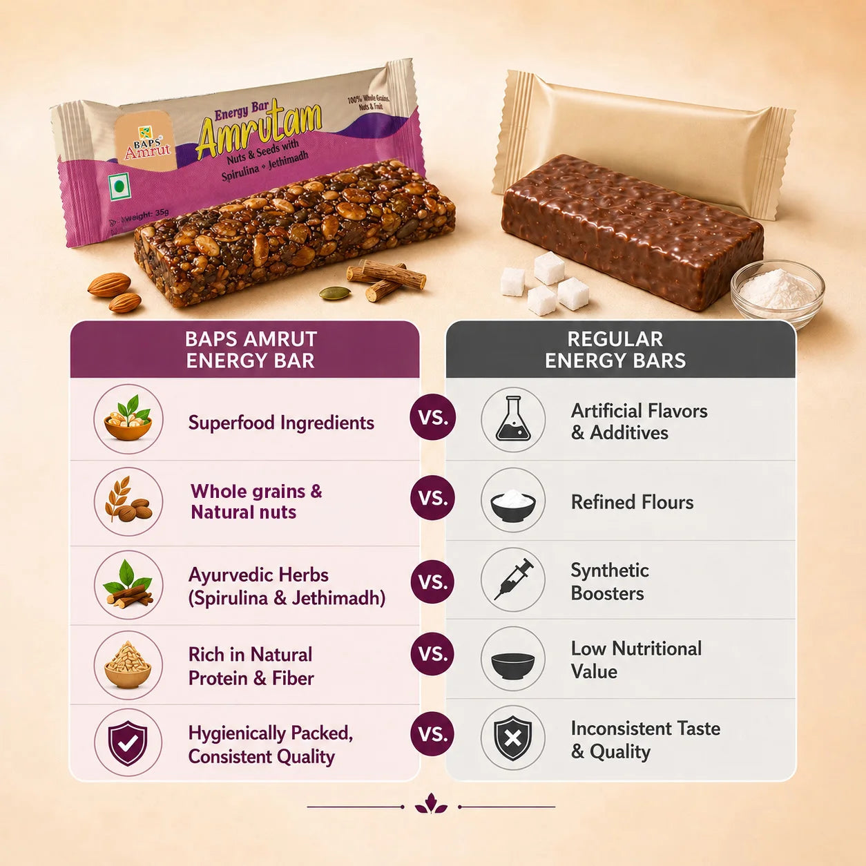 Amrutam Energy Bar- Nuts & Seeds with Spirulina & Jethimadh