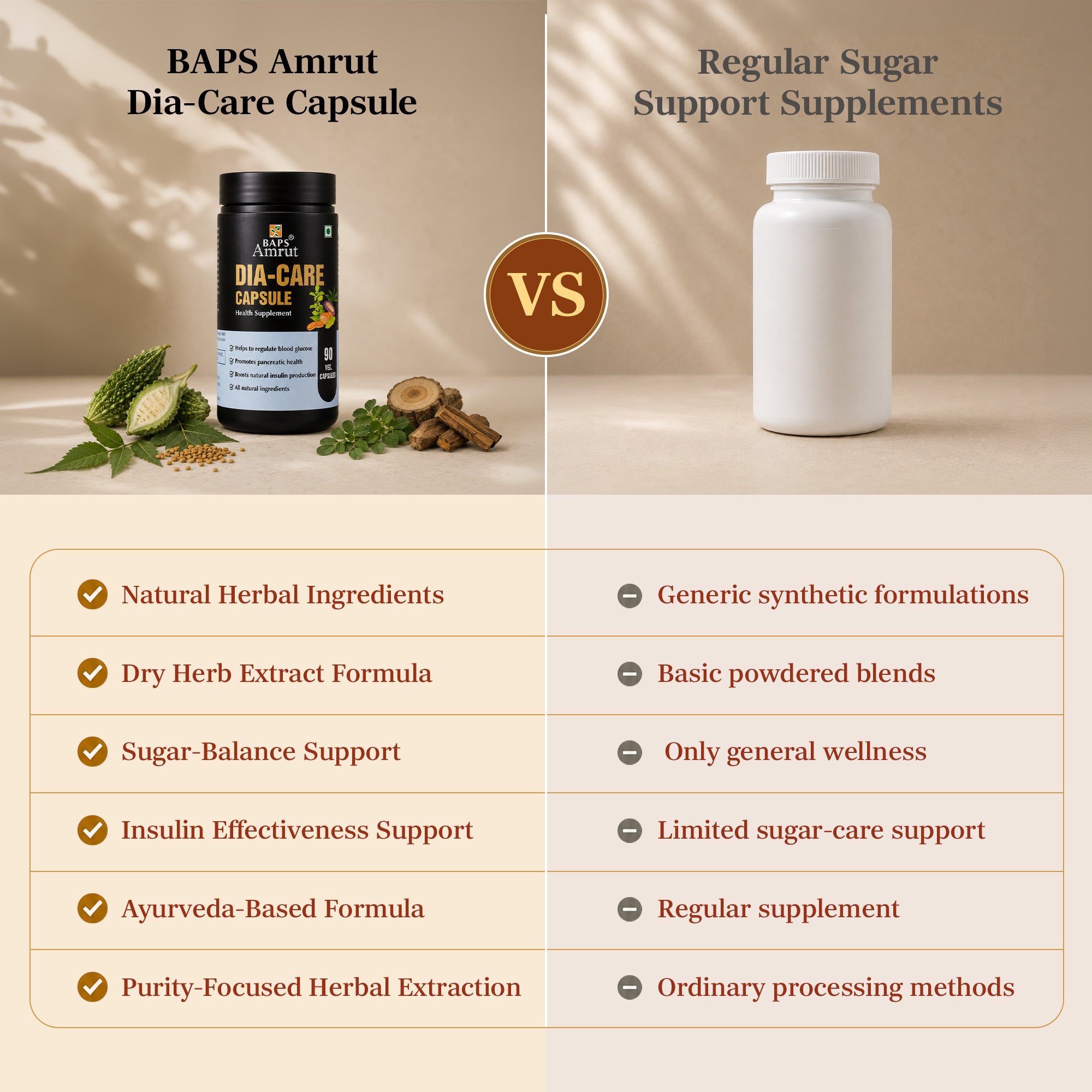 Dia Care Capsules