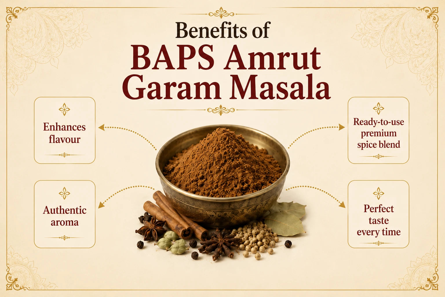 BAPS Amrut