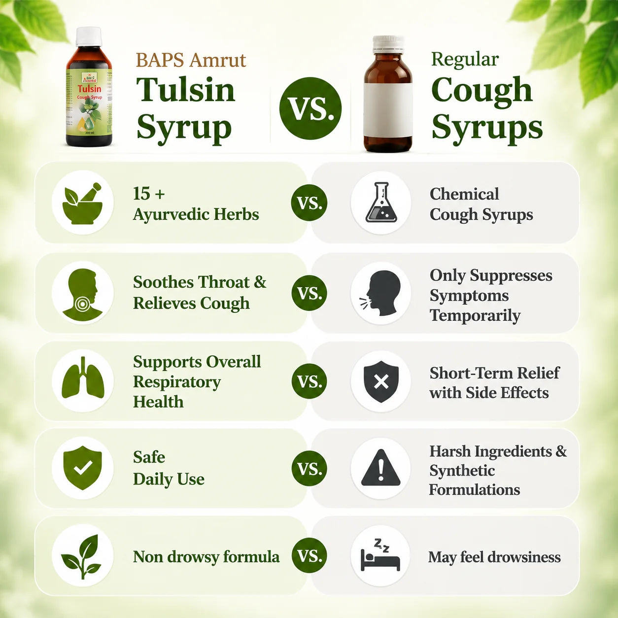 Tulsin Cough Syrup- Ayurvedic Herbal Syrup
